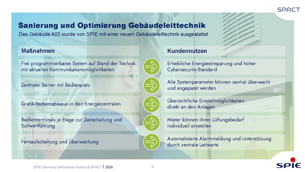 Optimizing building technology enhances asset management and energy efficiency in commercial real estate.